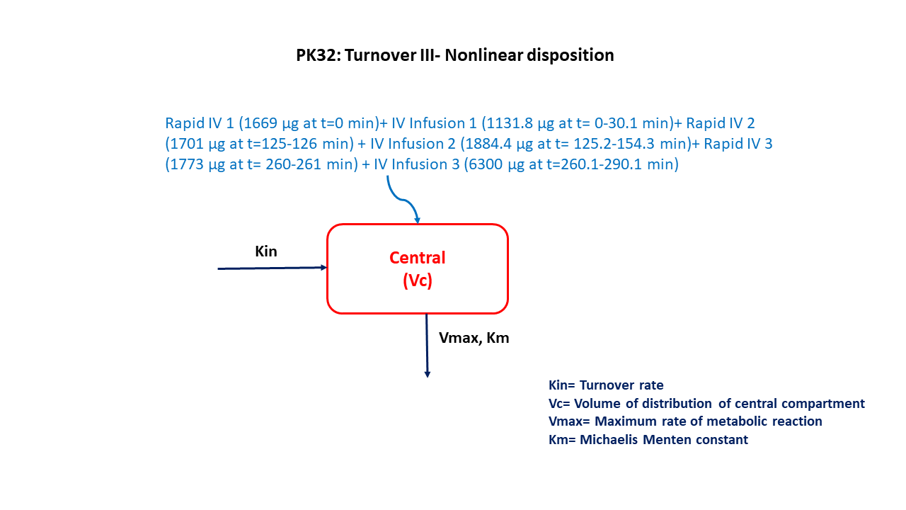 PK32 Graphic Model