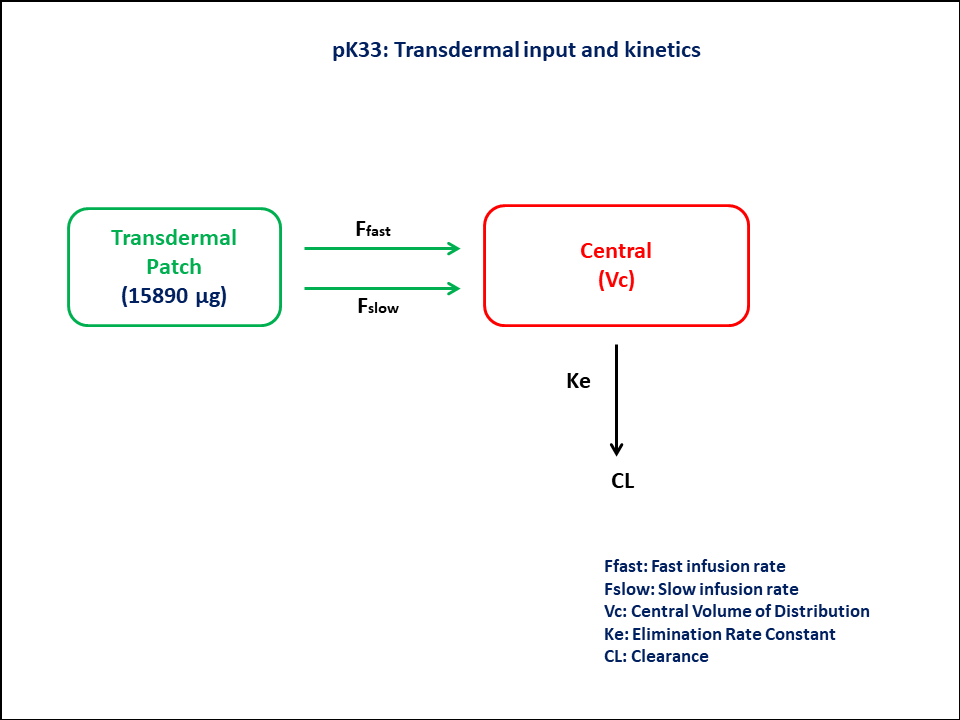 PK33 Graphic Model