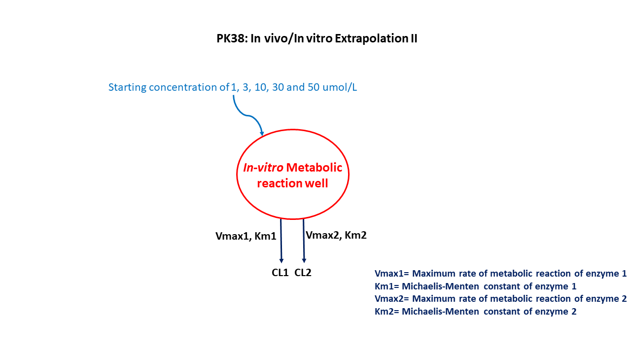 PK38 Model Graphic