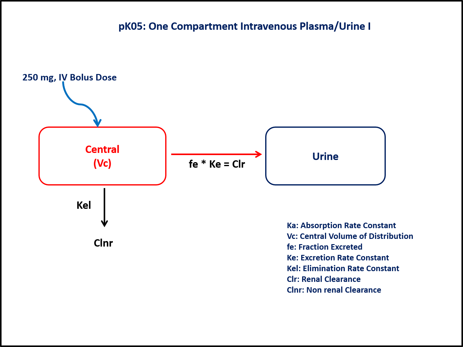 PK05 Graphic Model